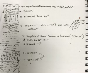 geo layers